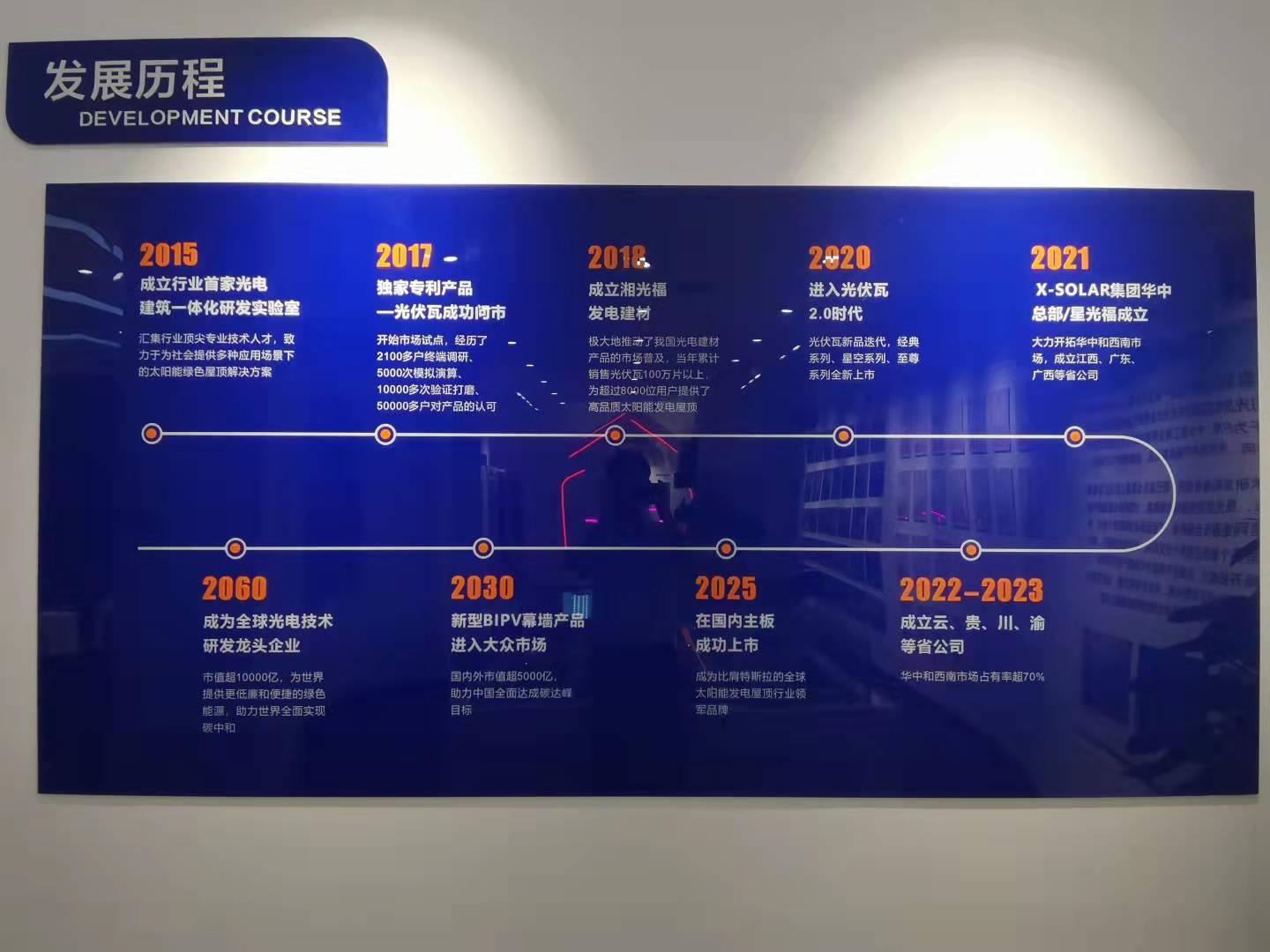 万利官网服务交付系统正式上线         开启光伏行业智能服务新时期