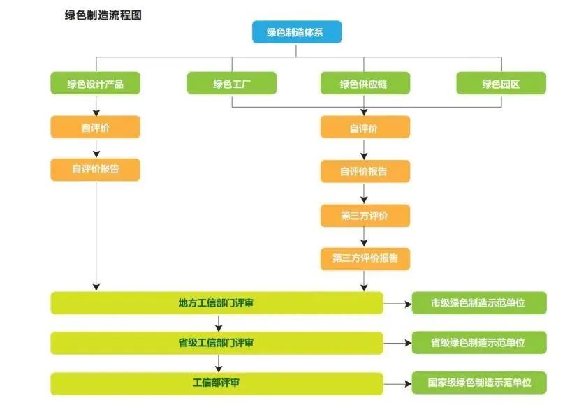 湖北万利官网绿色能源有限公司